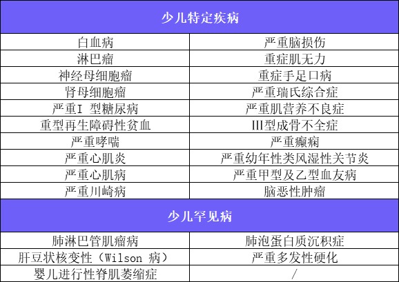 新定義重疾險扎堆上線！3月必買清單