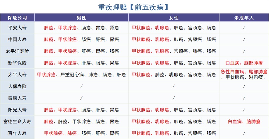 怎么買對(duì)重疾險(xiǎn)？看理賠數(shù)據(jù)！