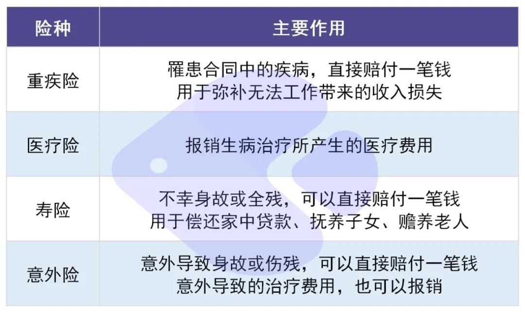 你還在這樣買保險？有錢也別如此任性！