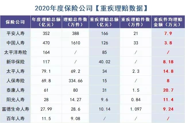 你還在這樣買保險？有錢也別如此任性！