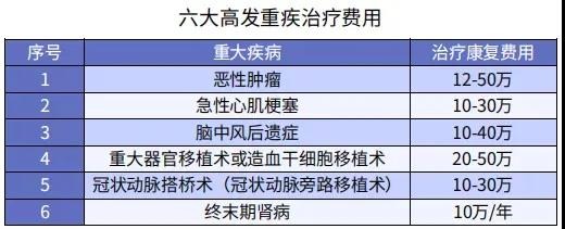 你還在這樣買保險？有錢也別如此任性！