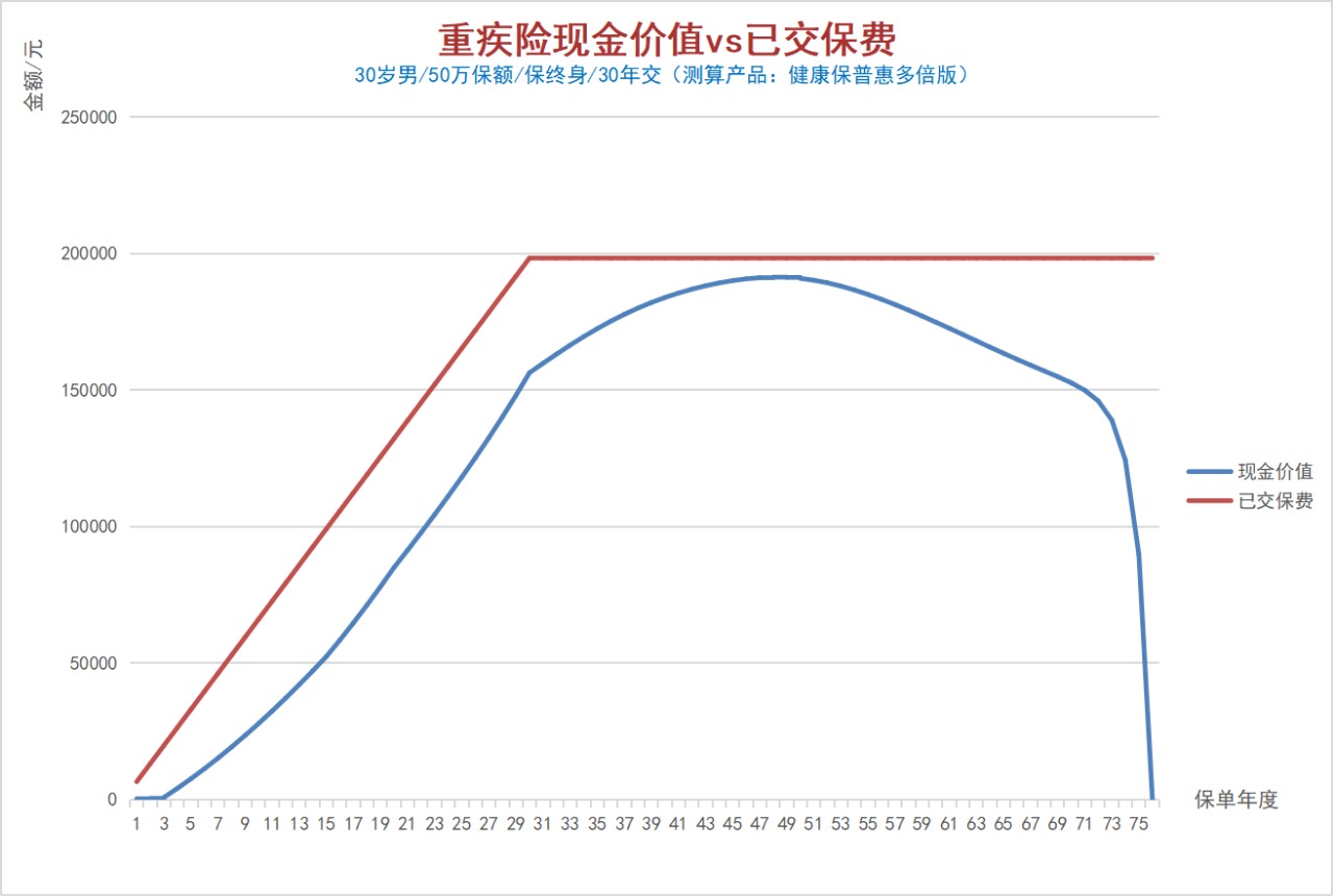 100%全額退保？背后的坑你想不到！