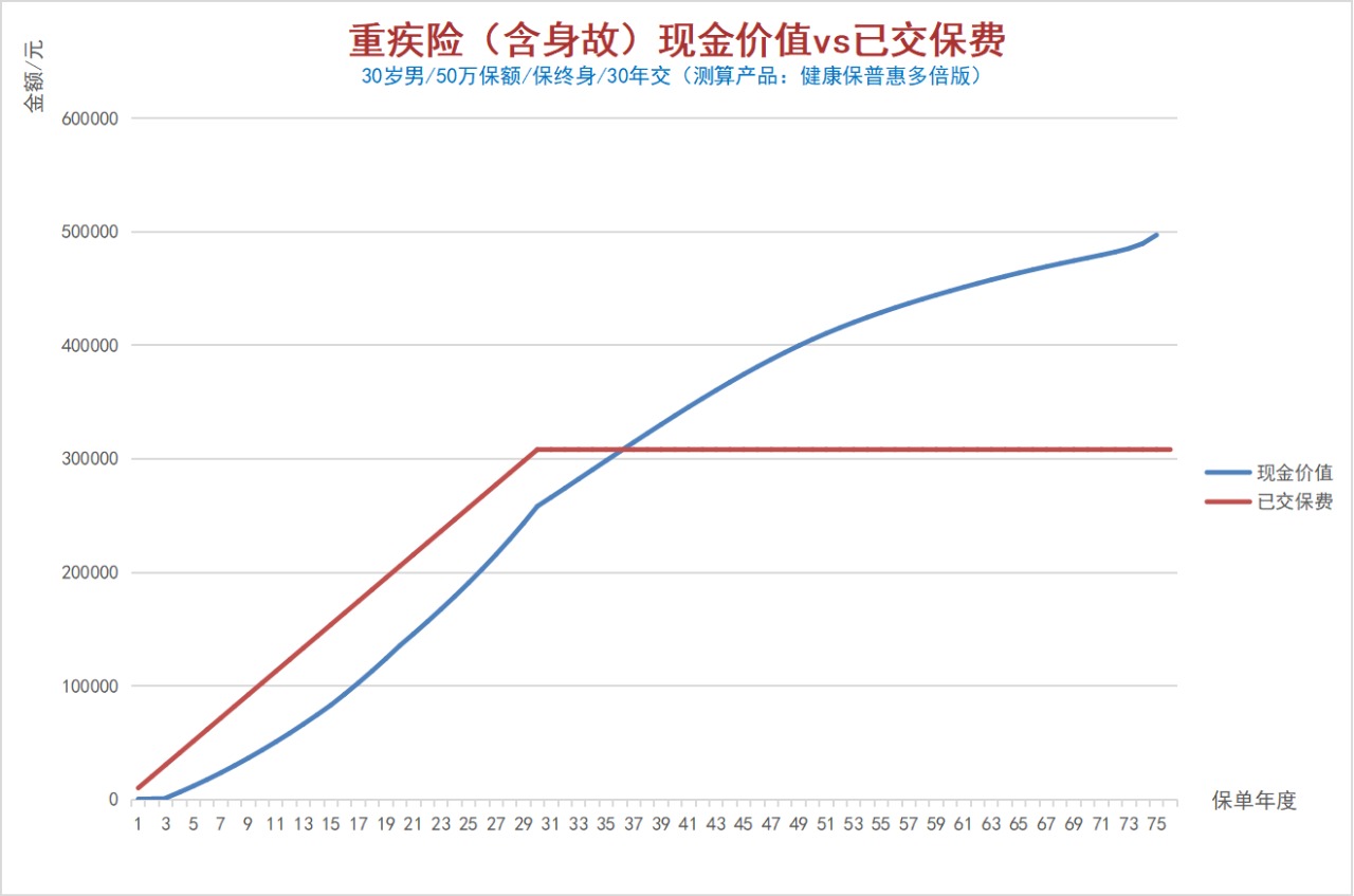 100%全額退保？背后的坑你想不到！