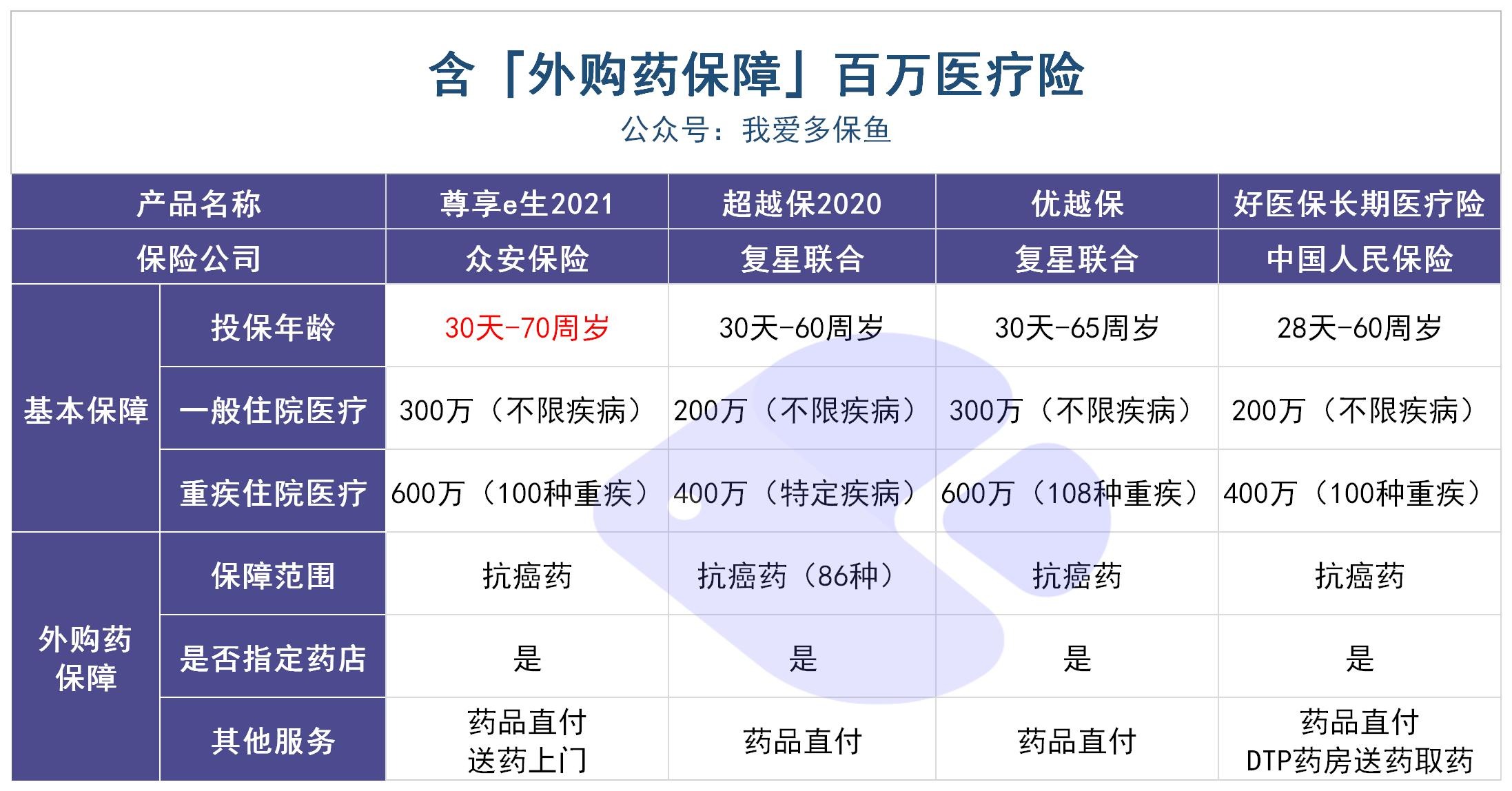 動(dòng)輒花費(fèi)幾十萬(wàn)的“外購(gòu)藥”，百萬(wàn)醫(yī)療險(xiǎn)不能賠？