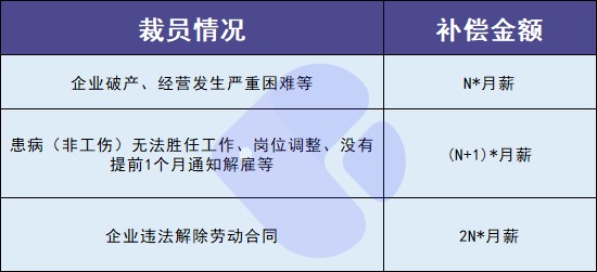 失業(yè)人員請(qǐng)注意！每月近2000元的失業(yè)金別忘了領(lǐng)！