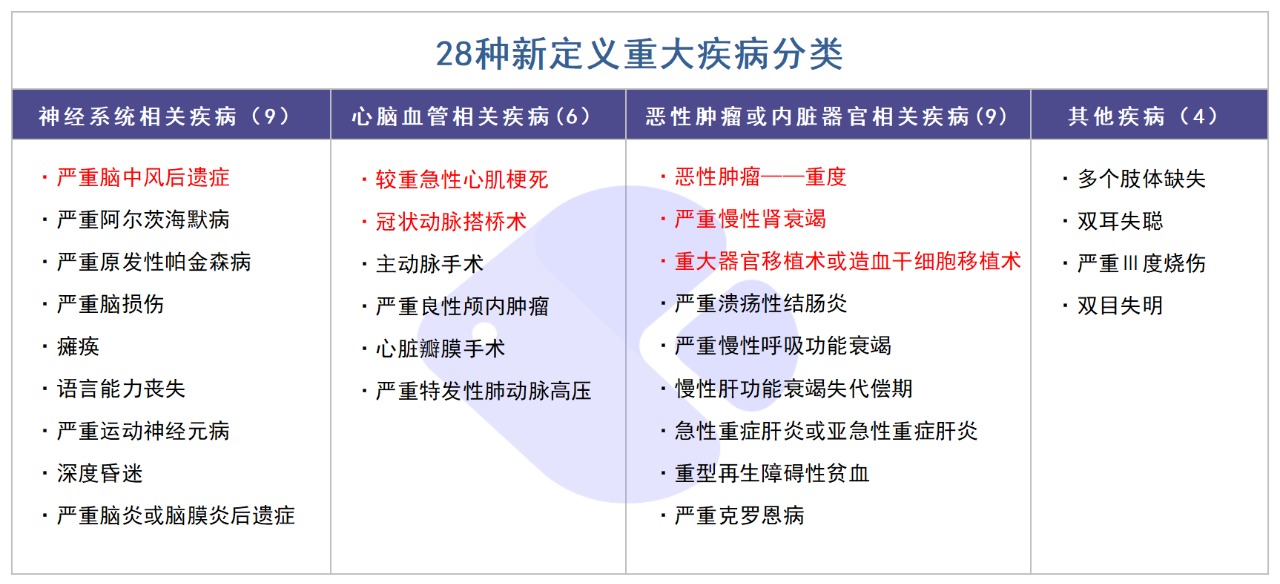 精算師告訴你：重疾險到底要不要買！