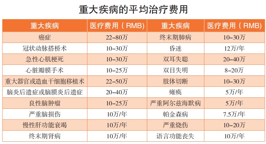 精算師告訴你：重疾險到底要不要買！