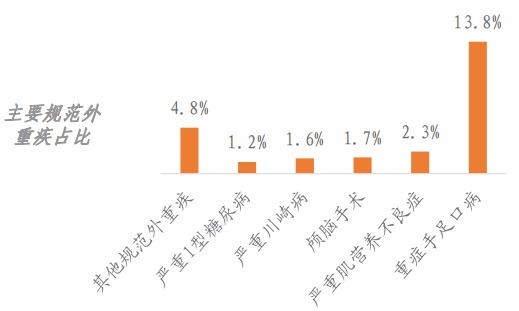 精算師告訴你：重疾險到底要不要買！