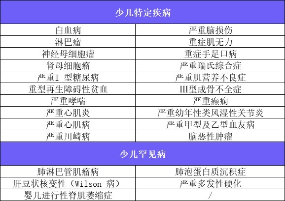 4月榜單 | 哪款重疾險性價比最高？