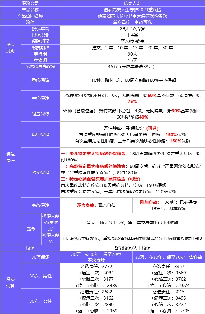 4月榜單 | 哪款重疾險性價比最高？