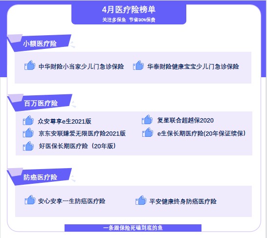 4月榜單 | 最值得買的醫(yī)療險都在這里！
