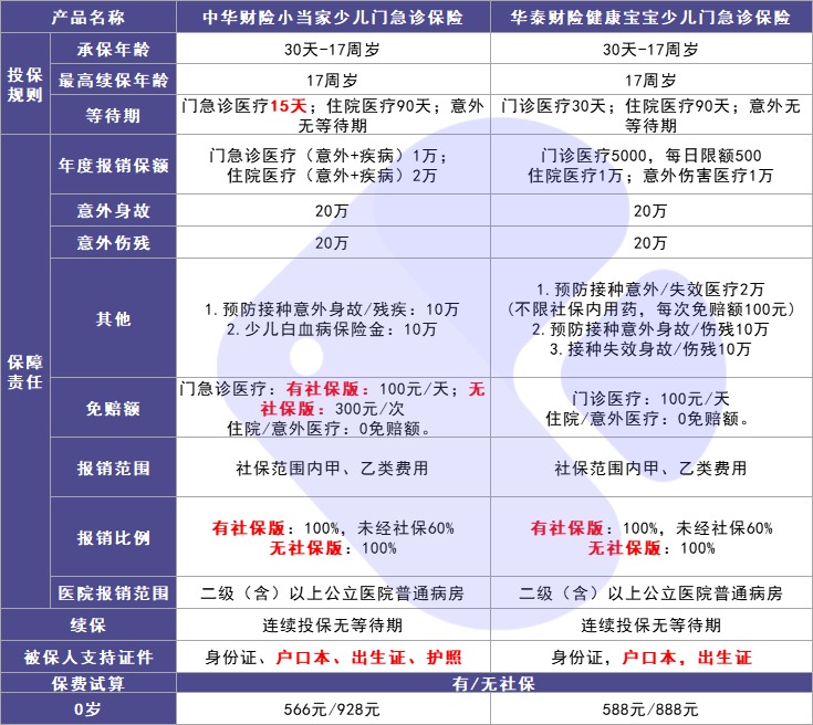 4月榜單 | 最值得買的醫(yī)療險都在這里！