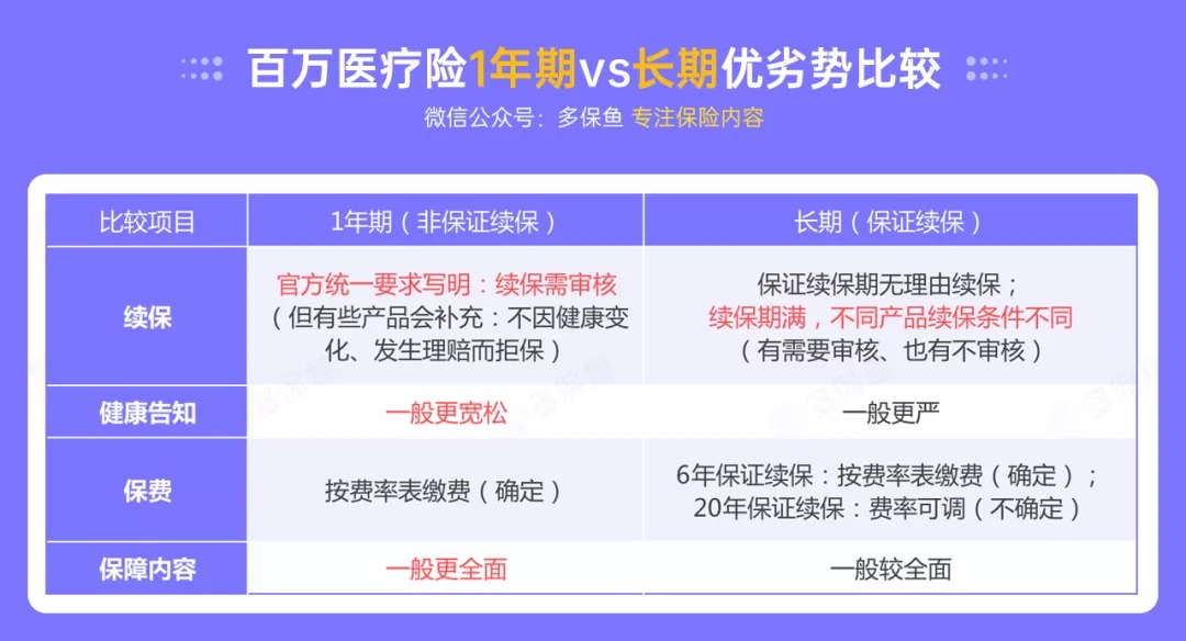 百萬醫(yī)療險停售背后，被你忽視的“續(xù)保隱患”！