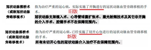 明明是條款里的重疾，保險公司為什么不賠錢？