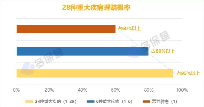 明明是條款里的重疾，保險公司為什么不賠錢？