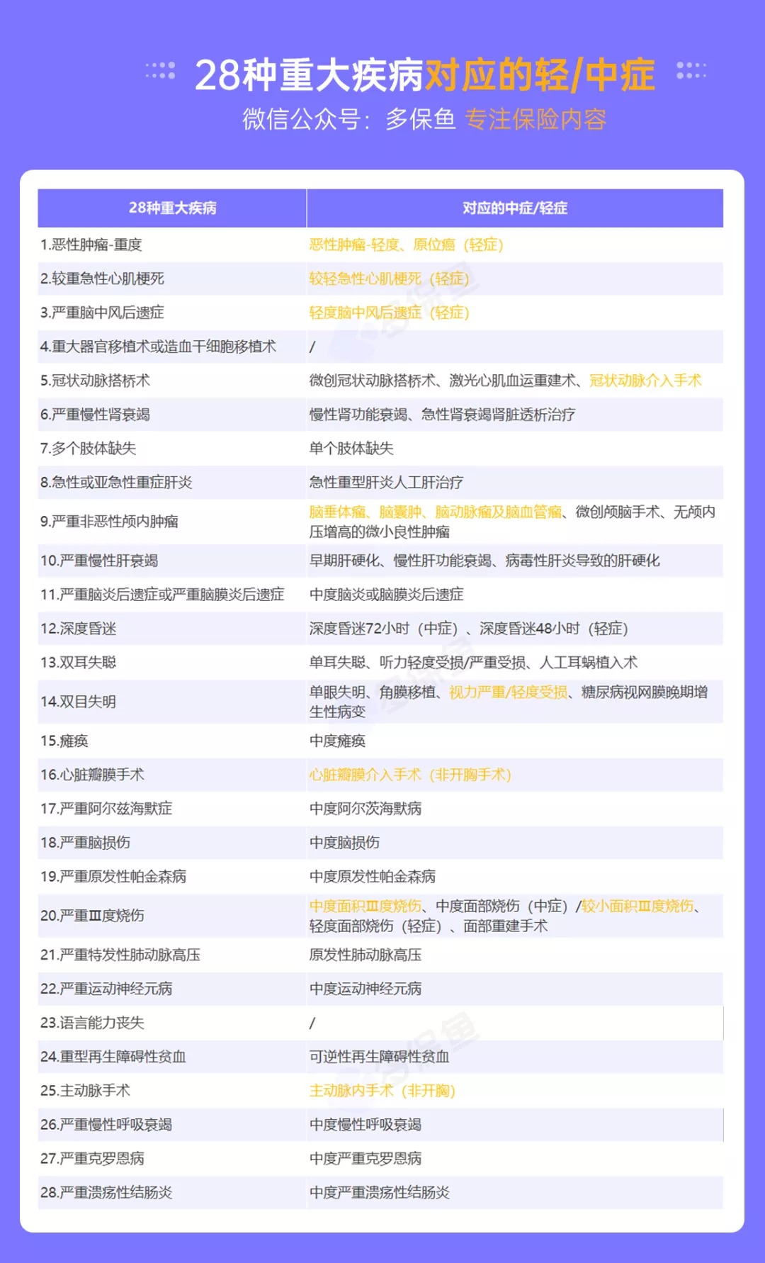 明明是條款里的重疾，保險公司為什么不賠錢？
