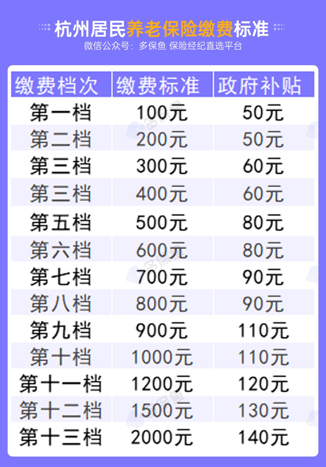 不交社保，自己存錢退休后收益更高？