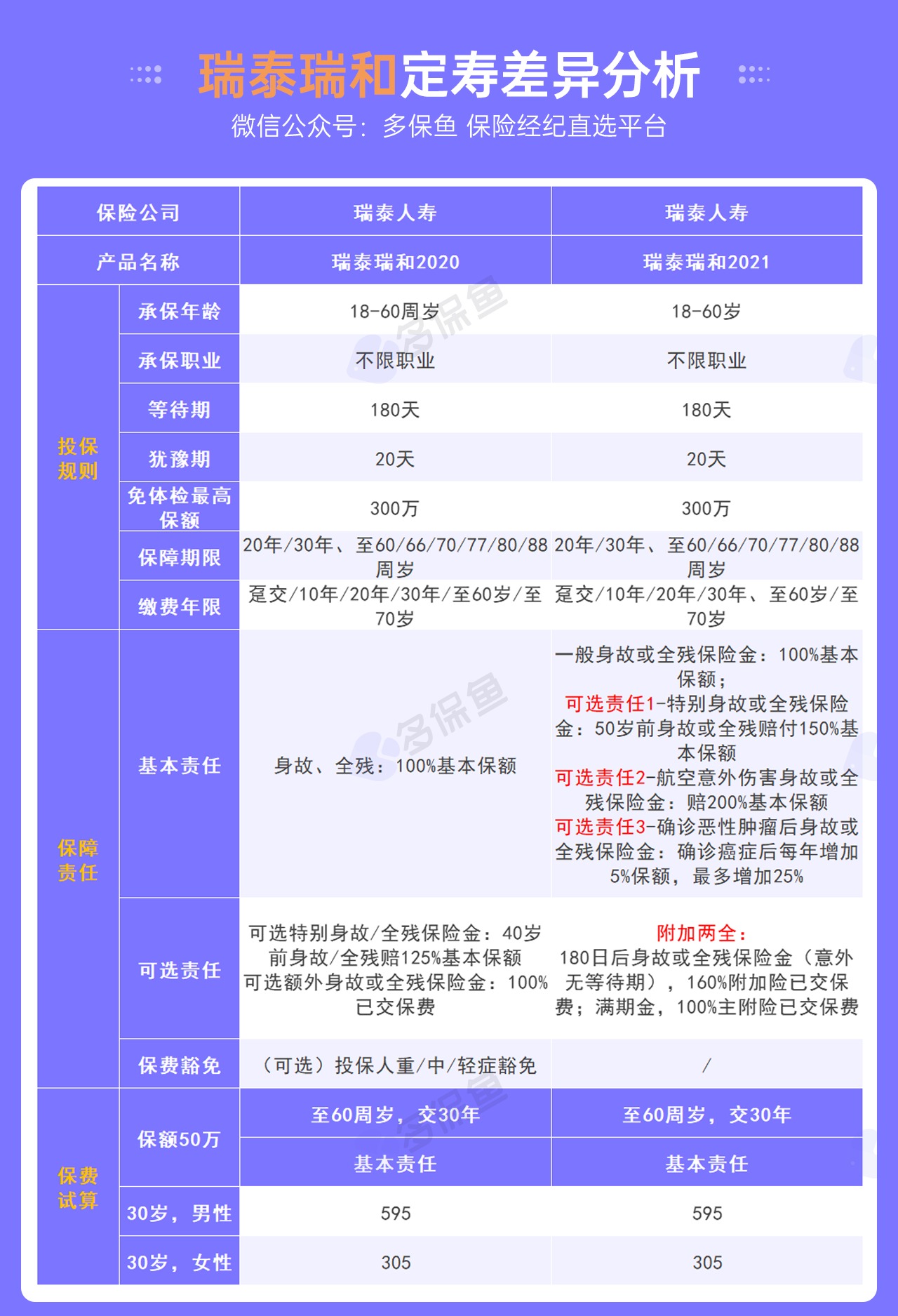 5月定期壽險(xiǎn)榜單來(lái)了，最值得買了都在這！