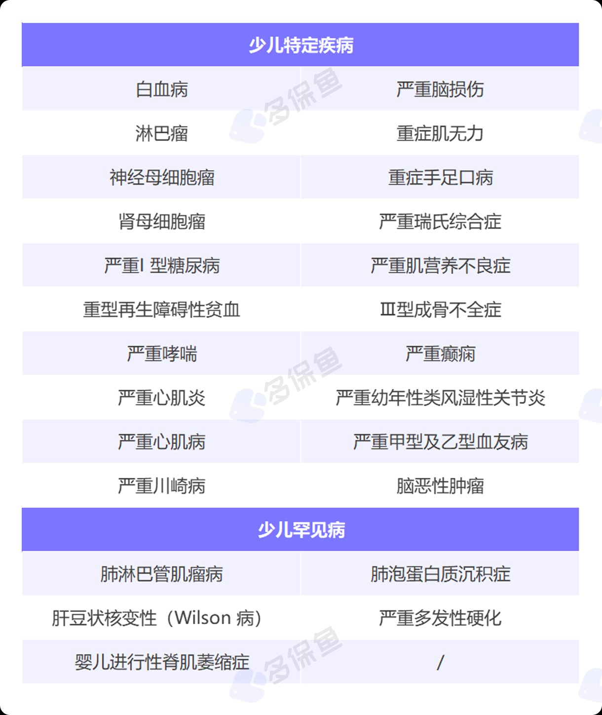每月榜單 | 7月重疾險榜單公布來了！
