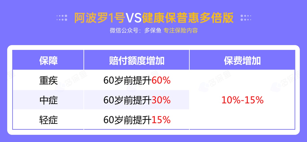 每月榜單 | 7月重疾險榜單公布來了！