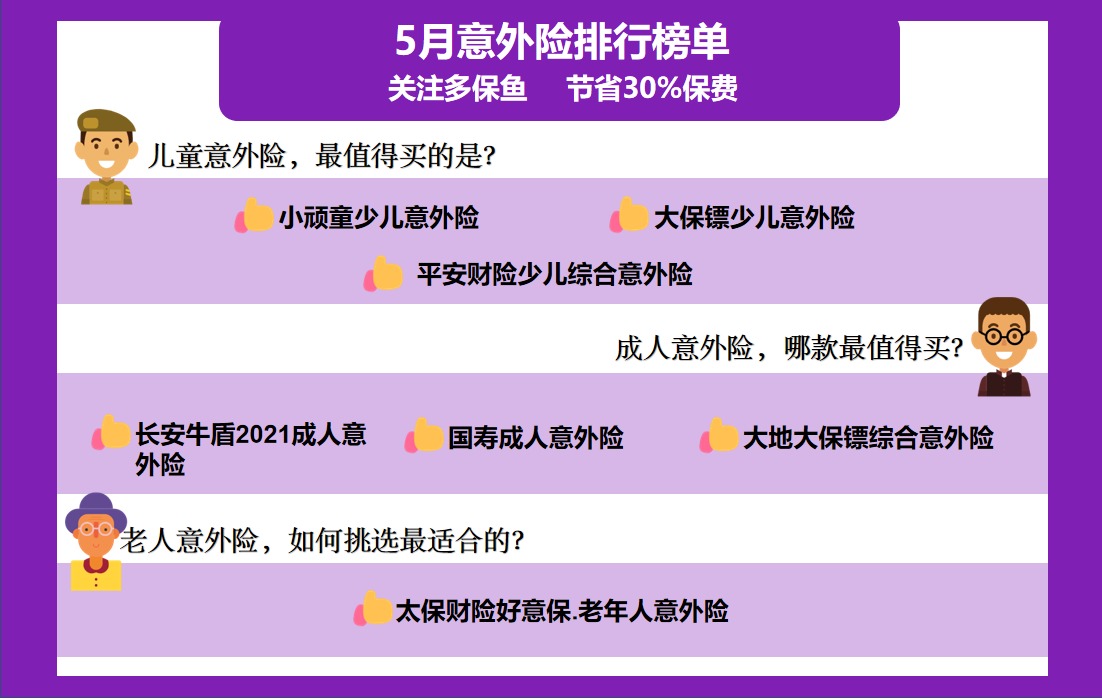 每月榜單 | 5月熱門意外險榜單來了！