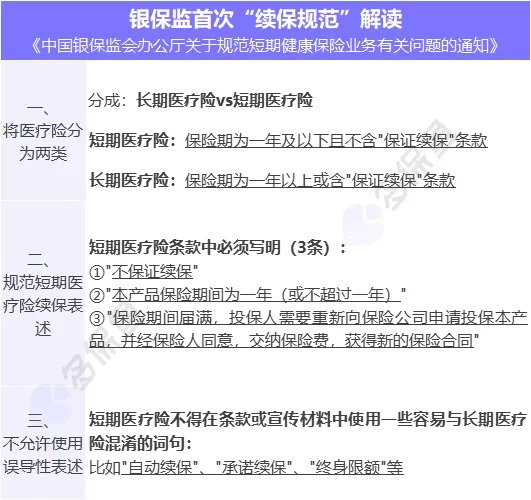醫(yī)療險(xiǎn)續(xù)保再地震！銀保監(jiān)再發(fā)整改要求，哪些產(chǎn)品受影響？