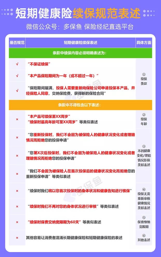 醫(yī)療險(xiǎn)續(xù)保再地震！銀保監(jiān)再發(fā)整改要求，哪些產(chǎn)品受影響？