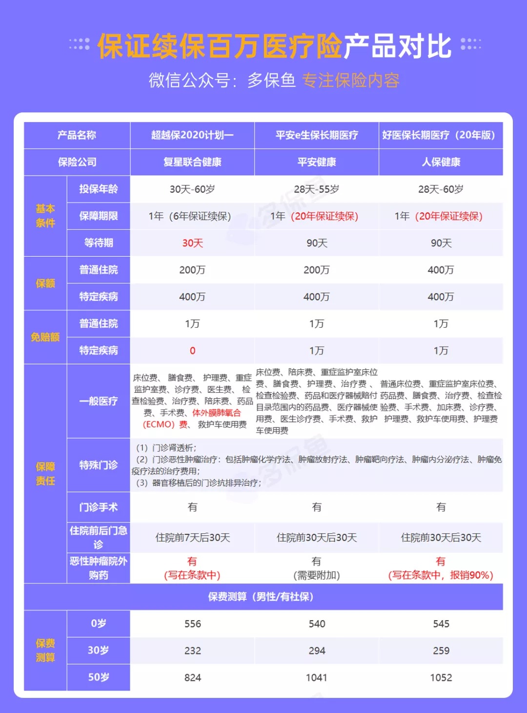醫(yī)療險(xiǎn)續(xù)保再地震！銀保監(jiān)再發(fā)整改要求，哪些產(chǎn)品受影響？