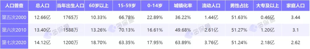 人口普查數(shù)據(jù)公布，2.6億老年人口誰來養(yǎng)老？
