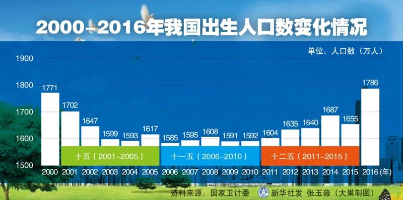 人口普查數(shù)據(jù)公布，2.6億老年人口誰來養(yǎng)老？