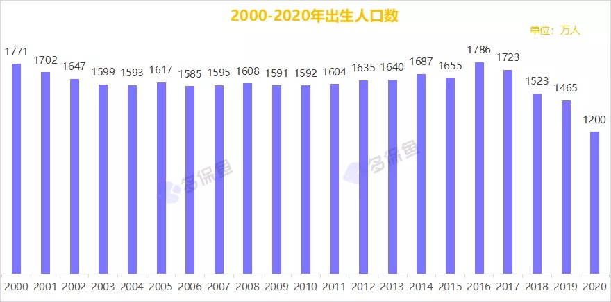人口普查數(shù)據(jù)公布，2.6億老年人口誰來養(yǎng)老？
