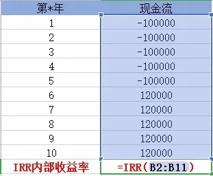 買保險(xiǎn)真的能賺錢？揭秘保險(xiǎn)收益的真相！
