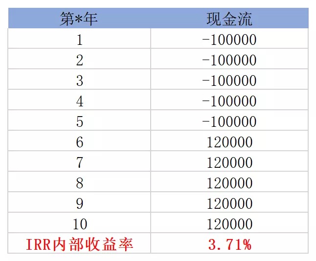買保險(xiǎn)真的能賺錢？揭秘保險(xiǎn)收益的真相！
