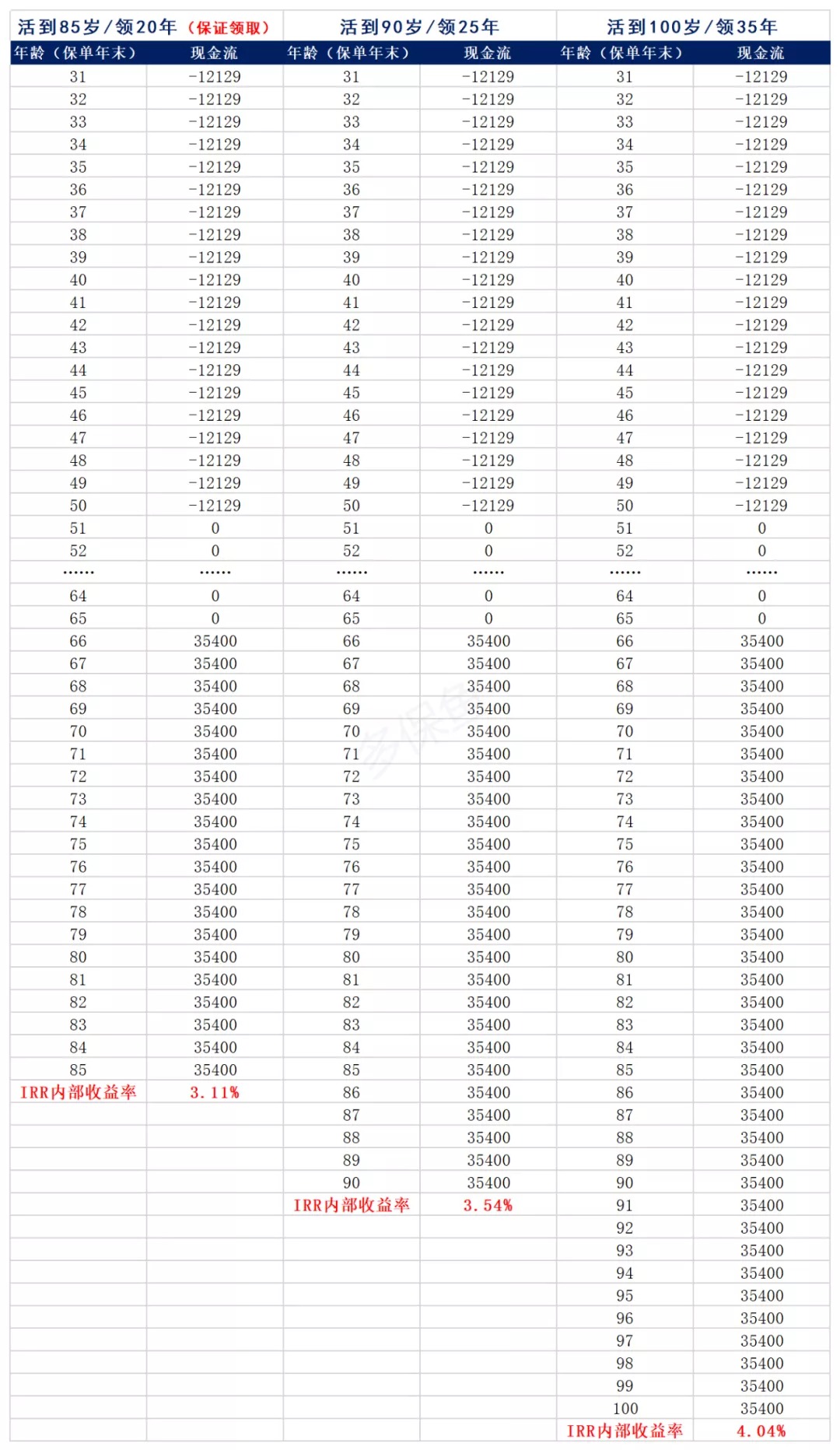 買保險(xiǎn)真的能賺錢？揭秘保險(xiǎn)收益的真相！