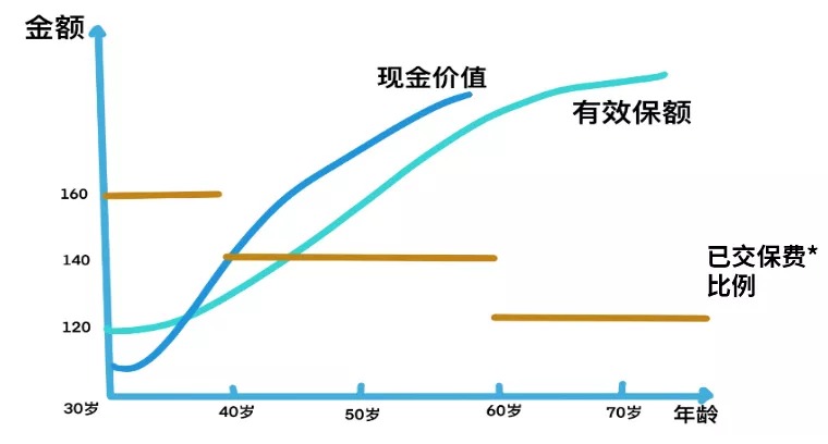 買保險(xiǎn)真的能賺錢？揭秘保險(xiǎn)收益的真相！
