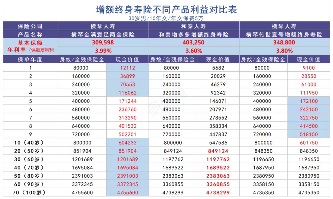 買保險(xiǎn)真的能賺錢？揭秘保險(xiǎn)收益的真相！