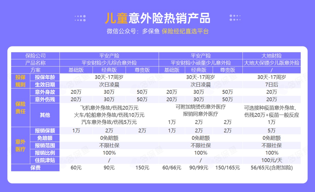 腰扭傷賠了萬元醫(yī)療費(fèi)！魚刺卡喉也能賠？
