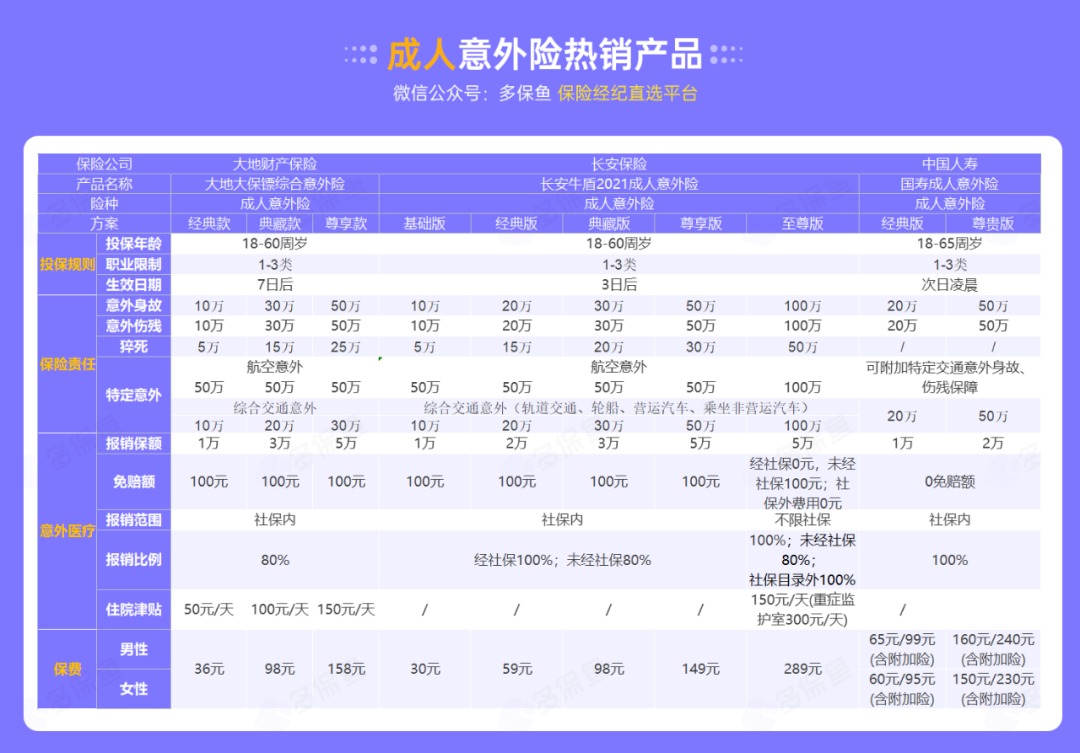 腰扭傷賠了萬元醫(yī)療費(fèi)！魚刺卡喉也能賠？