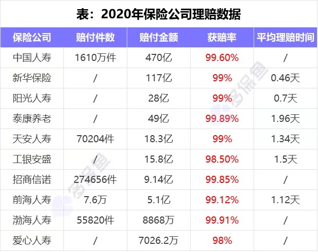 理賠內幕揭秘！我們的身體情況保險公司都能查到？