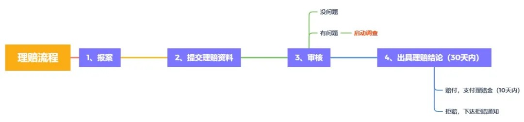 理賠內幕揭秘！我們的身體情況保險公司都能查到？