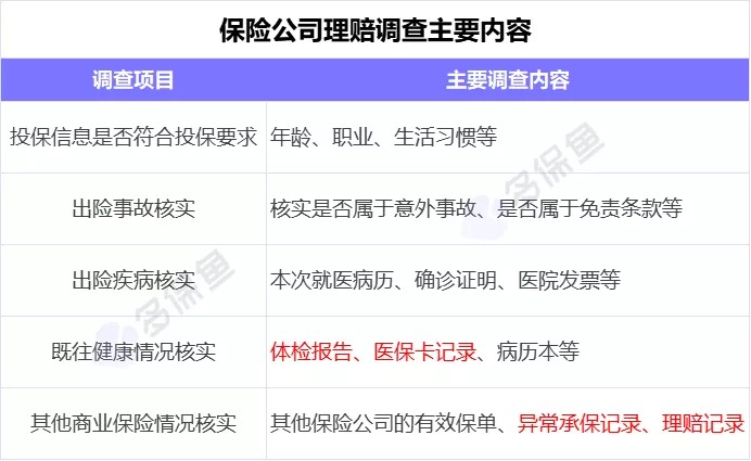 理賠內幕揭秘！我們的身體情況保險公司都能查到？