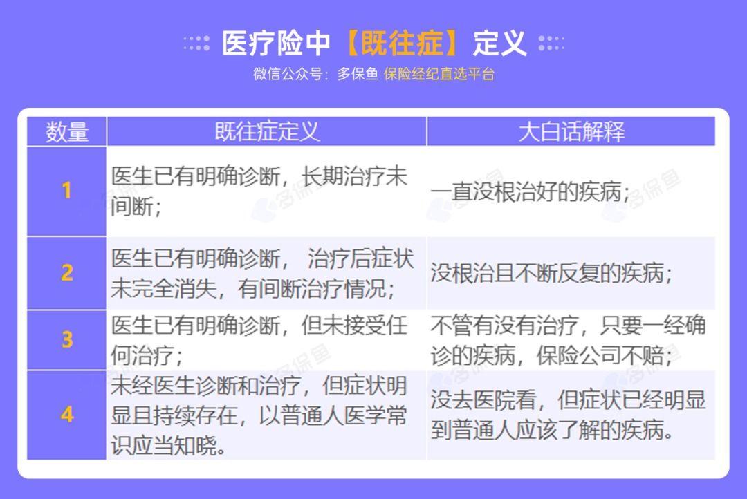 不是所有治療費(fèi)用百萬(wàn)醫(yī)療險(xiǎn)都能報(bào)銷，這個(gè)誤區(qū)一定要知道！