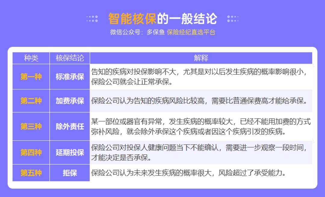 不是所有治療費(fèi)用百萬(wàn)醫(yī)療險(xiǎn)都能報(bào)銷，這個(gè)誤區(qū)一定要知道！