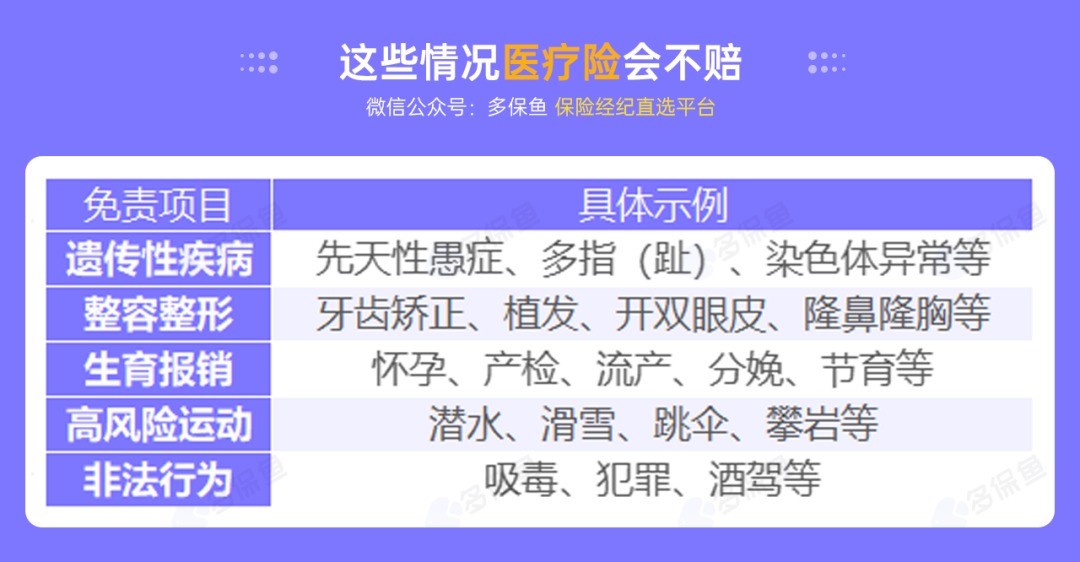 不是所有治療費(fèi)用百萬(wàn)醫(yī)療險(xiǎn)都能報(bào)銷，這個(gè)誤區(qū)一定要知道！