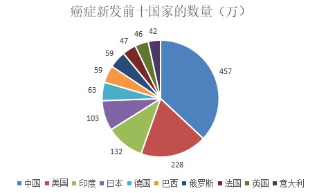 為什么癌癥一發(fā)現(xiàn)就是晚期？這幾類人注意了