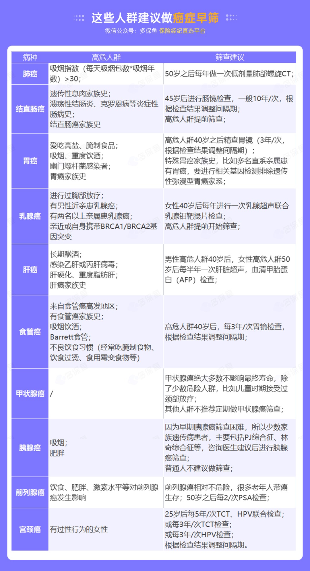 為什么癌癥一發(fā)現(xiàn)就是晚期？這幾類人注意了