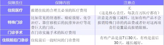 為什么癌癥一發(fā)現(xiàn)就是晚期？這幾類人注意了