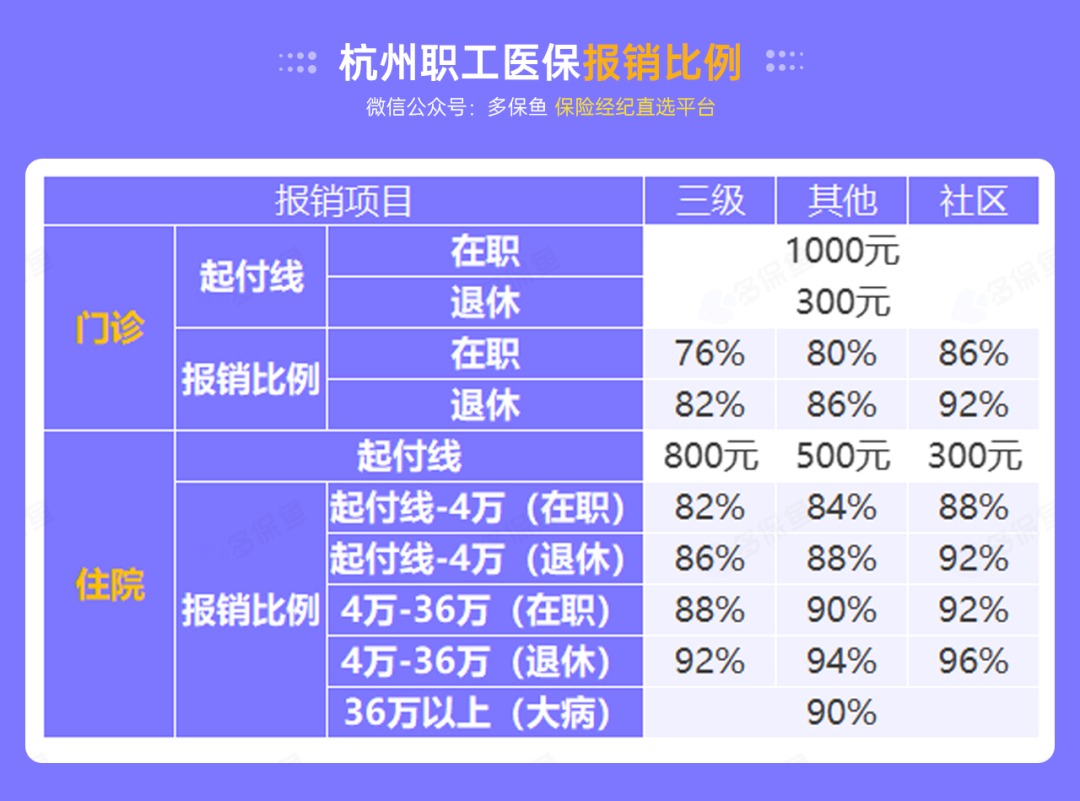 沒(méi)有工作單位，怎么交社保最劃算？