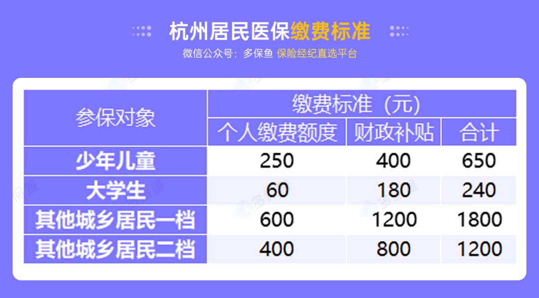 沒(méi)有工作單位，怎么交社保最劃算？