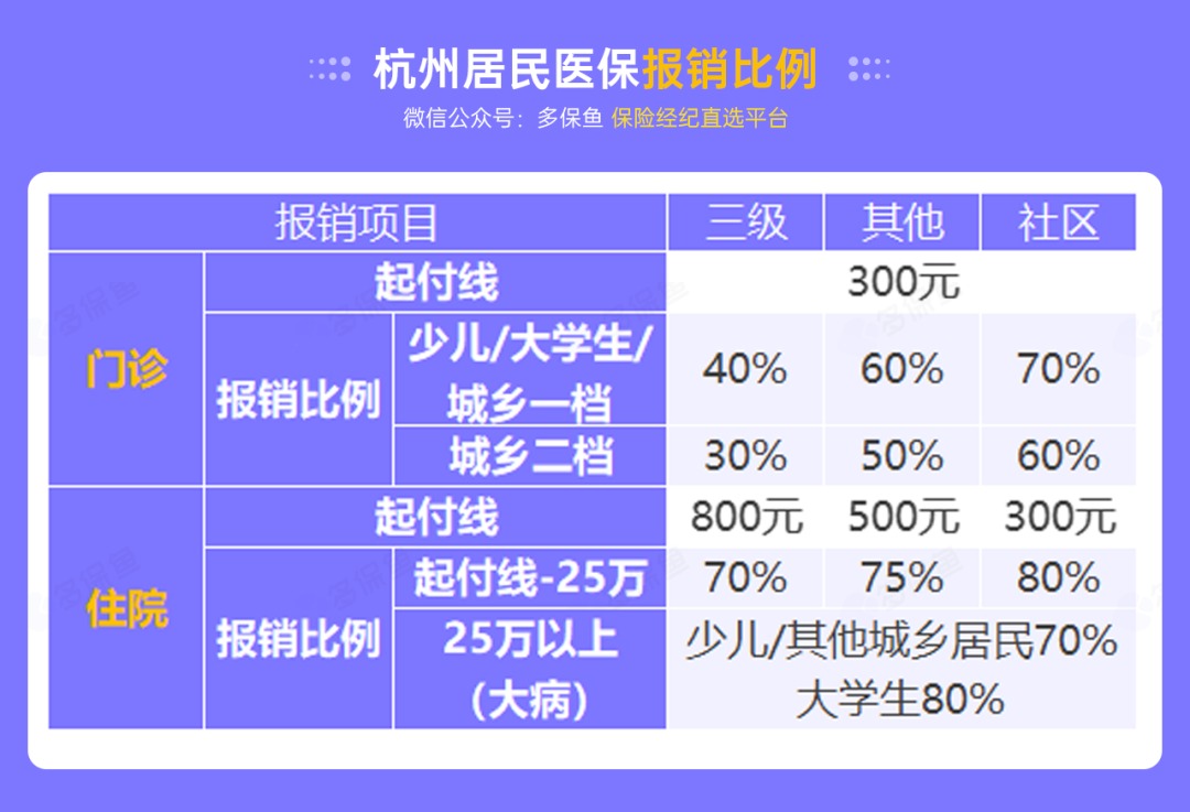 沒(méi)有工作單位，怎么交社保最劃算？